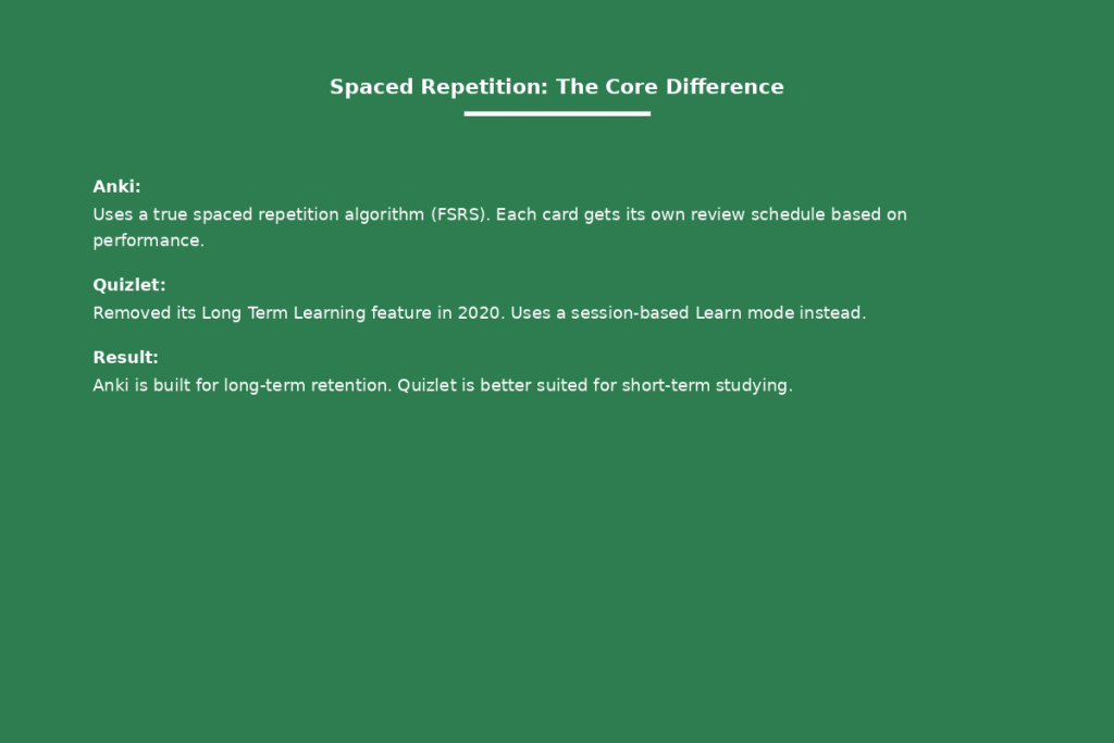Quizlet vs Anki Core Differences