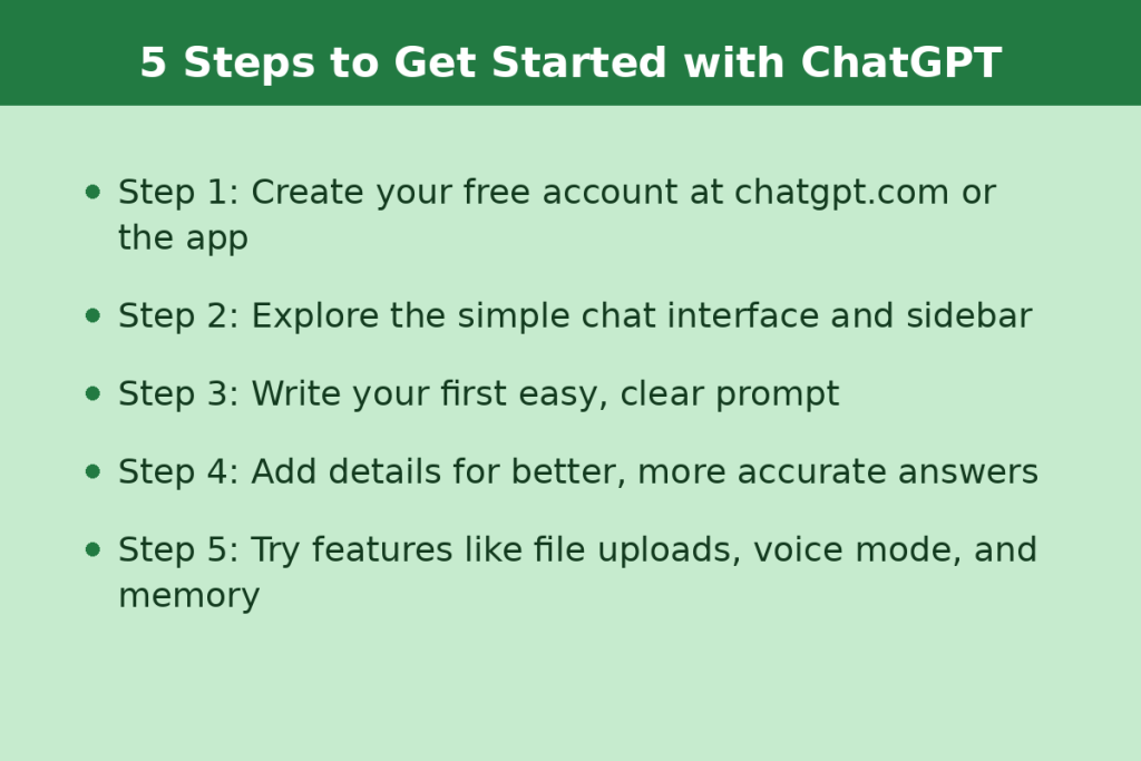 Creating Your ChatGPT Account