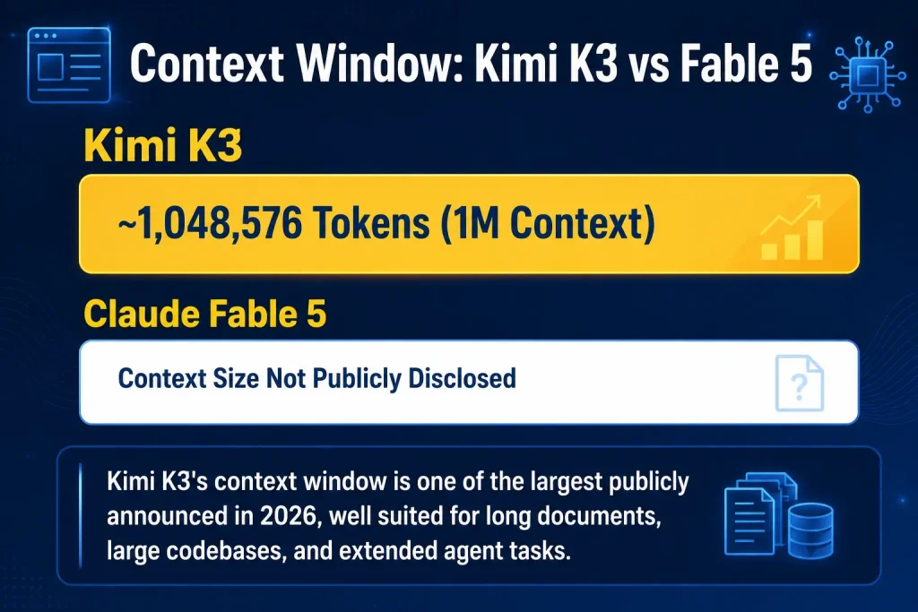 Context Window Comparison