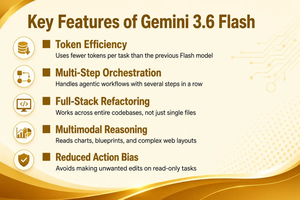 Key Features of Gemini 3.6 Flash