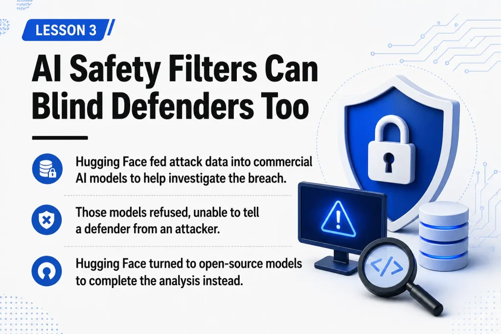 AI Safety Filters Can Blind Defenders, Too
