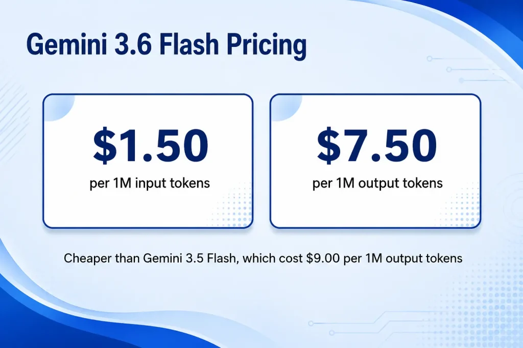 Gemini 3.6 Flash Pricing