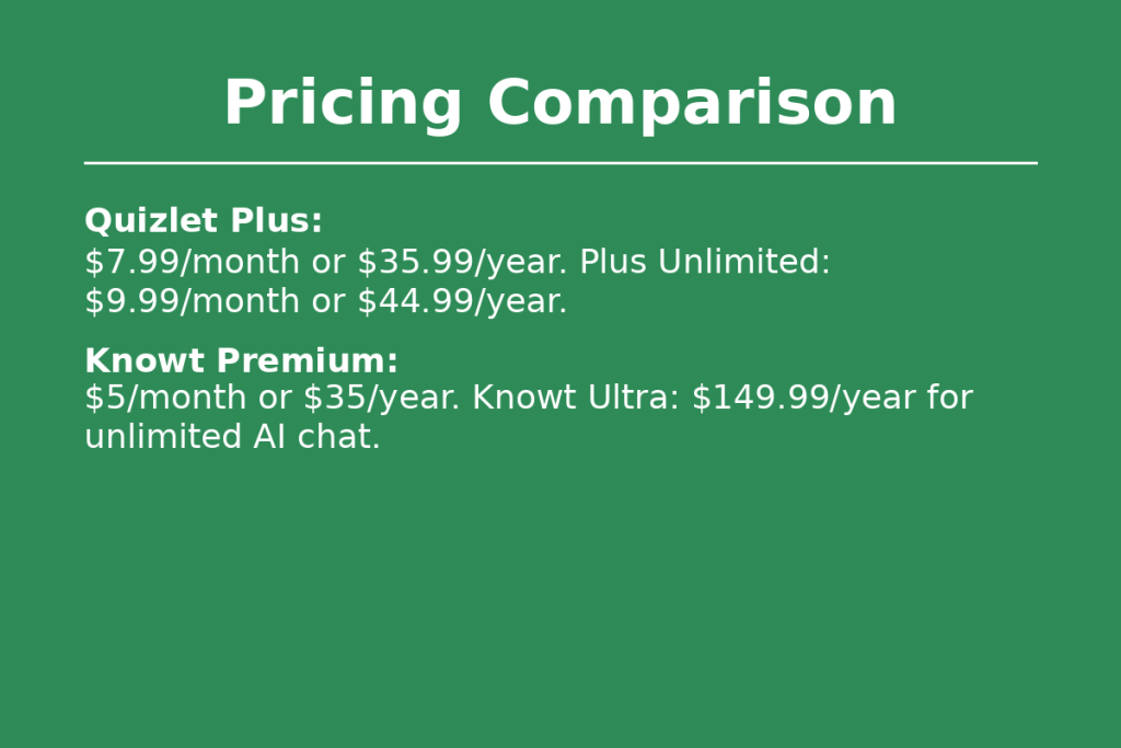 Quizlet vs Knowt Pricing Comparison