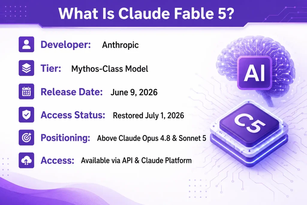 What Is Claude Fable 5