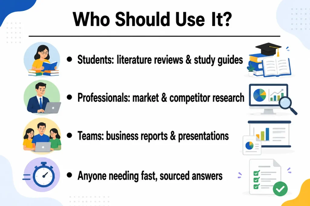 who should use